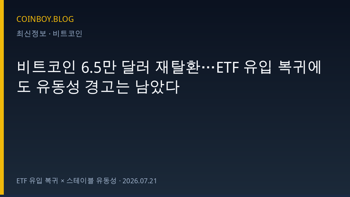 비트코인 6.5만 달러 재탈환…ETF 유입 복귀에도 유동성 경고는 남았다