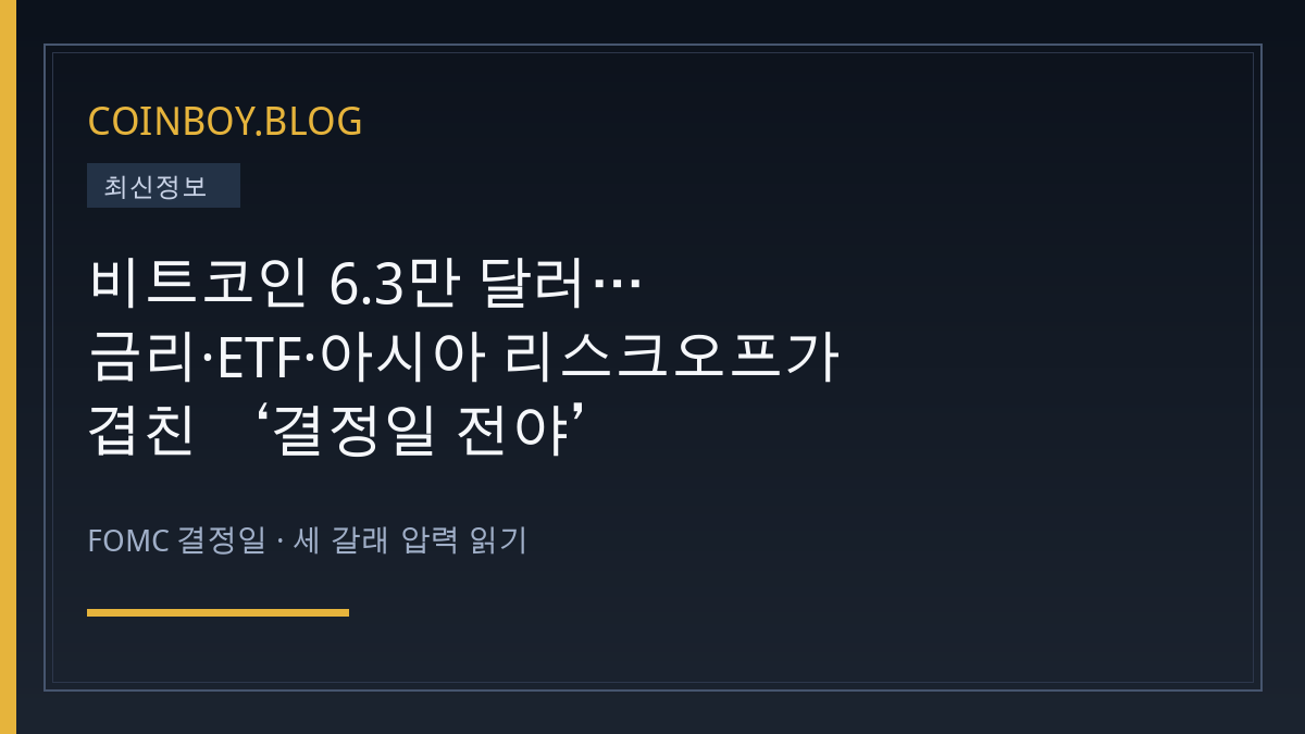 비트코인 6.3만 달러…금리·ETF·아시아 리스크오프가 겹친 ‘결정일 전야’