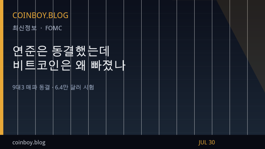연준 매파 동결 후 비트코인 6.4만 달러 시험 COINBOY.BLOG