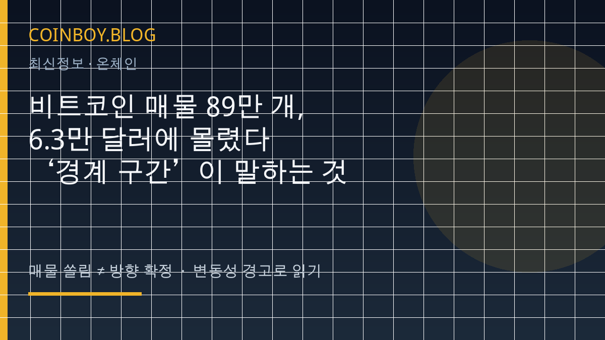 비트코인 매물 89만 개, 6.3만 달러에 몰렸다…‘경계 구간’이 말하는 것