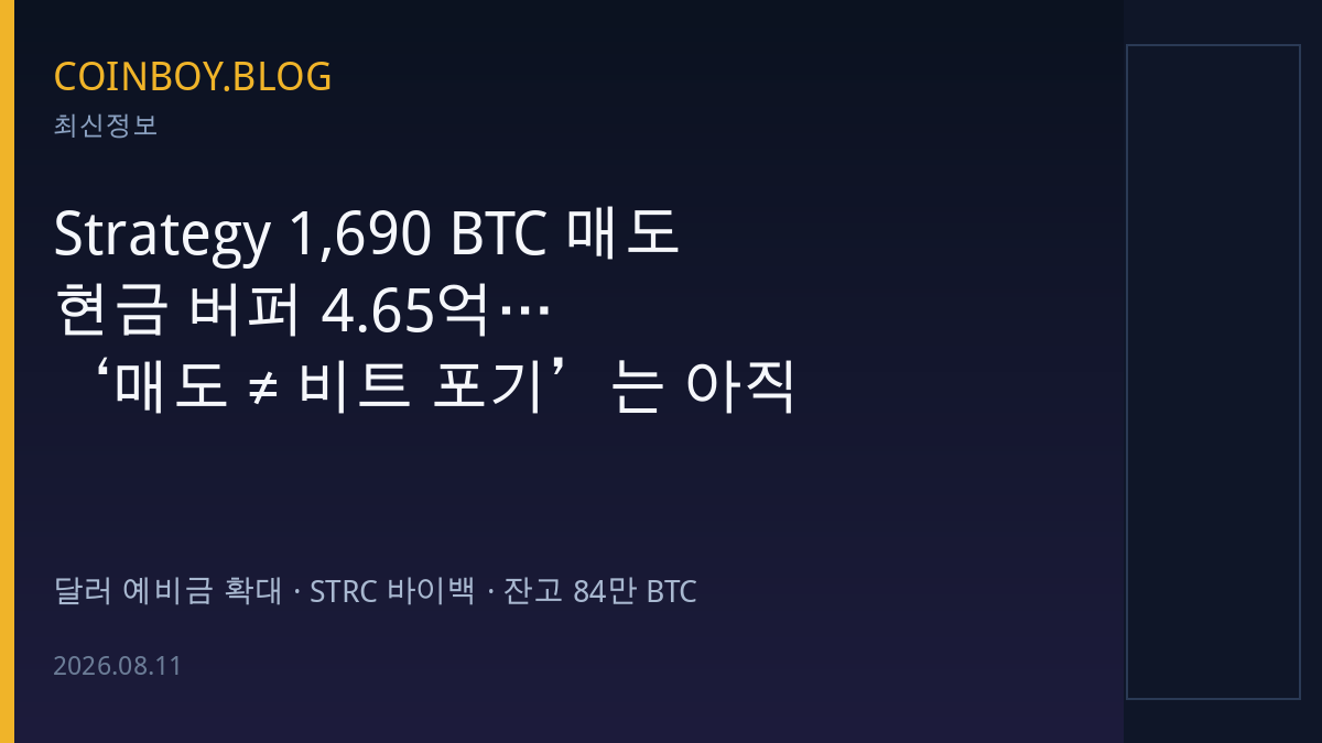 Strategy 1,690 BTC 매도·현금 4.65억 카드 썸네일