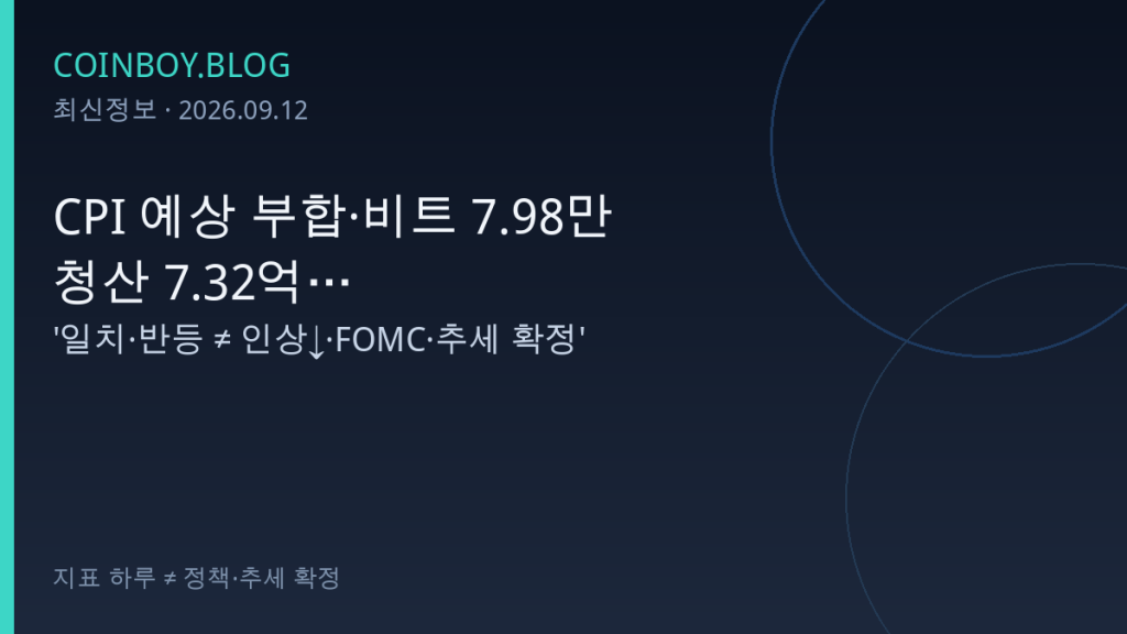 CPI 예상 부합·비트 7.98만·청산 7.32억…‘일치·반등 ≠ 인상↓·FOMC·추세 확정’