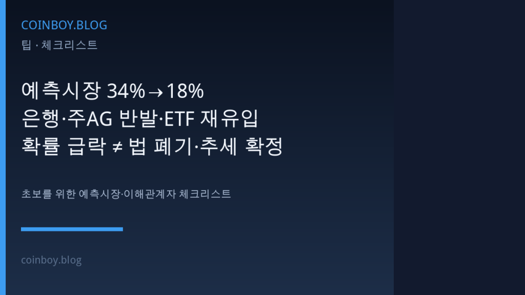 예측시장 34%→18%·은행·주AG·ETF 1.6억…초보의 ‘확률 급락 ≠ 표결 실패·법 폐기·추세 확정’ 체크리스트