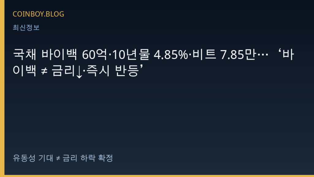 국채 바이백 60억·10년물 4.85%·비트 7.85만…‘바이백 ≠ 금리↓·즉시 반등’