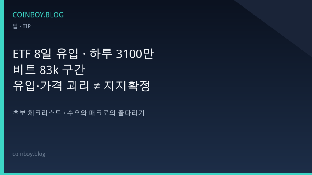 ETF 8일 유입·하루 3100만·비트 83k…초보의 ‘유입·가격 괴리 ≠ 지지확정·수요소멸’ 체크리스트