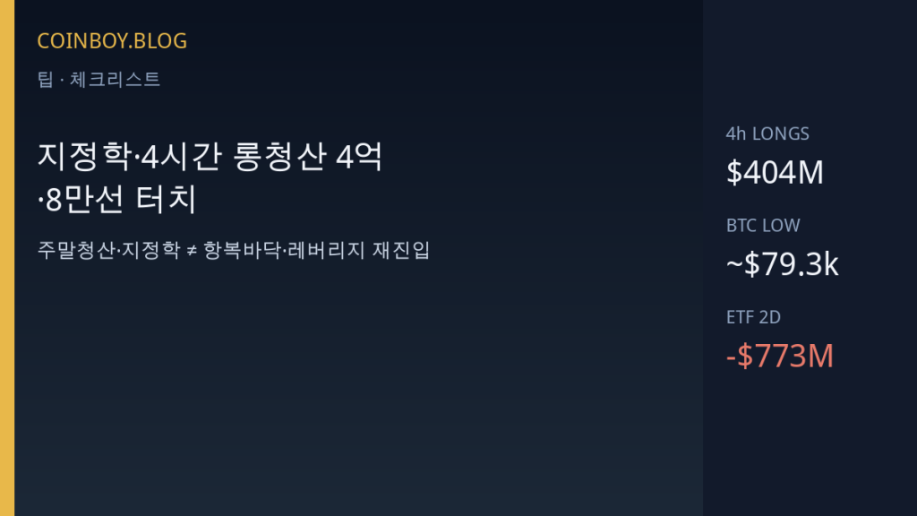 지정학·4시간 롱청산 4억·8만선…초보의 ‘주말청산·지정학 ≠ 항복바닥·레버리지 재진입’ 체크리스트