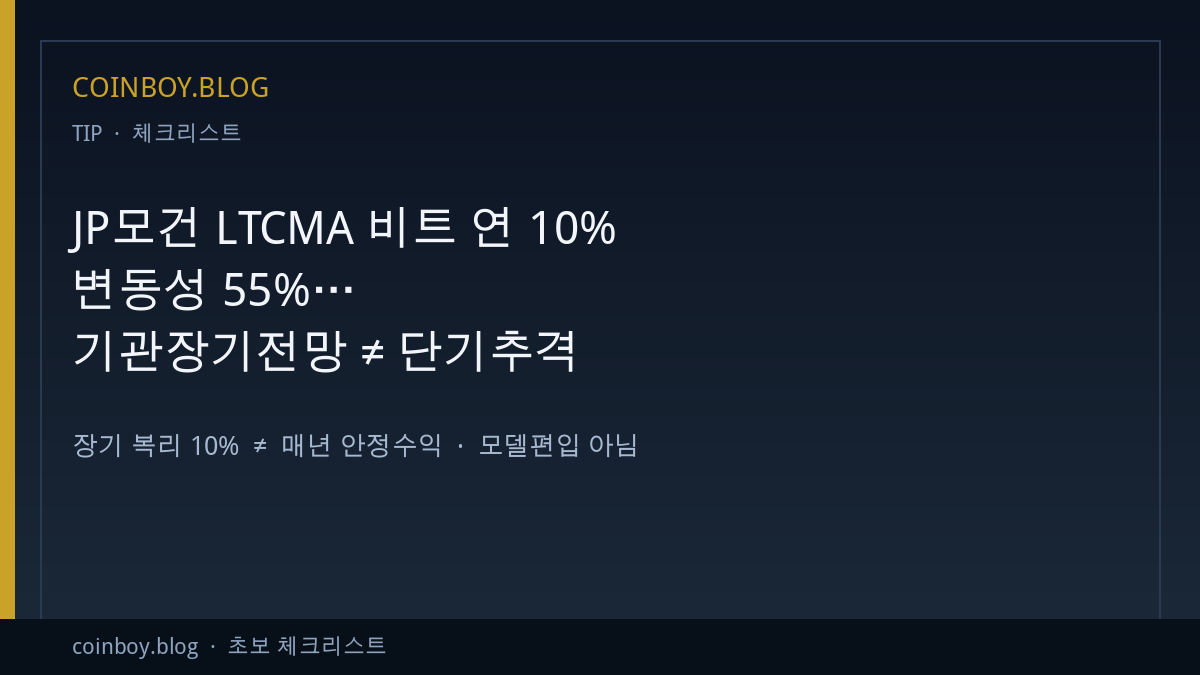 COINBOY.BLOG card thumbnail JP Morgan LTCMA Bitcoin